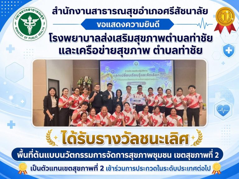 โรงพยาบาลส่งเสริมสุขภาพตำบลท่าชัย และเครือข่ายสุขภาพ ตำบลท่าชัย 🎉 ได้รับรางวัลรชนะเลิศ 🎉 พื้นที่ต้นแบบนวัตกรรมการจัดการสุขภาพชุมชน เขตสุขภาพที่ 2 เป็นตัวแทนเขตสุขภาพที่ 2 เข้าร่วมการประกวดในระดับประเทศต่อไป